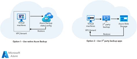 Archive on-premises data to the cloud - Azure Architecture Center | Microsoft Learn