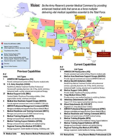 Historical changes for Army Reserve Medical Command | Article | The United States Army