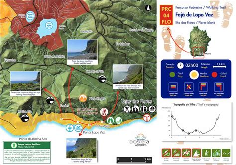 Hiking in Azores: All You Need to Know | Geeky Explorer