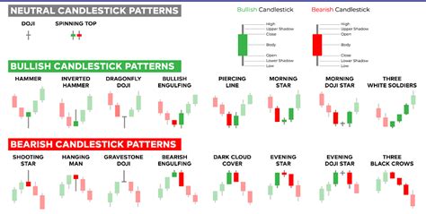 BAASC Bearish And Bullish Candle Stick Charts Patterns And Stock Market ...