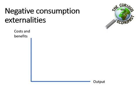 Externality Diagrams