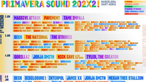 Primavera Sound 2022 presenta el "mejor cartel" de su historia: Nick Cave, Dua Lipa, The Strokes ...