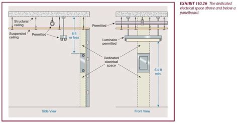 Panel Box Clearance Code Question - Electrical - DIY Chatroom Home ...