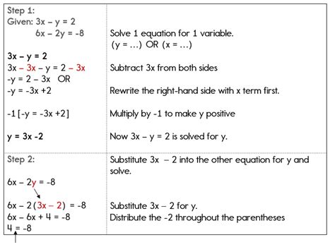 Algebra 1 Equation Examples - Tessshebaylo