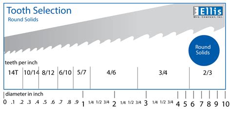 Band Saw Blades - Ellis Mfg, Inc.