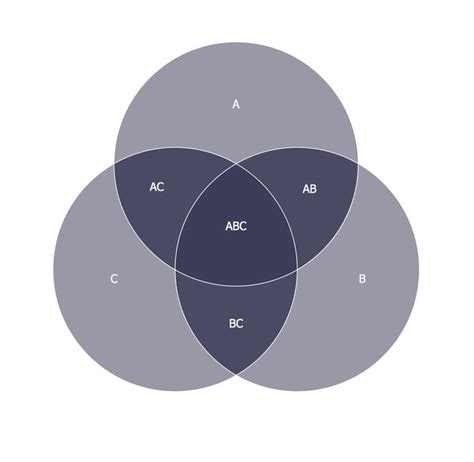 3 Circle Venn Diagram Solver - Learn Diagram