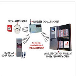 Apartment Security System (Wireless) at best price in Thane