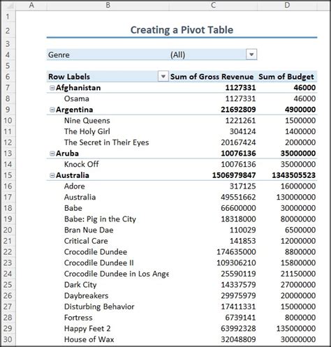 How to Use Advanced Pivot Table in Excel (25 Tips & Techniques) - ExcelDemy