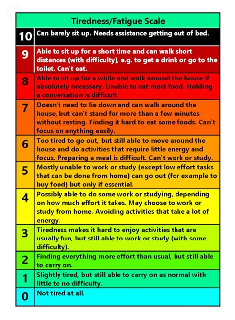 Fatigue rating scale | Tiredness, How to find out, Energy level