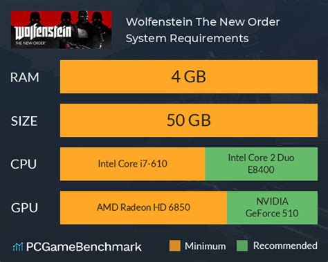 Wolfenstein: The New Order System Requirements - Can I Run It ...