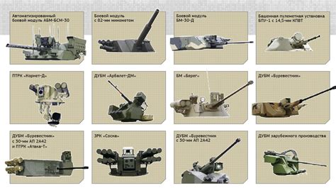 SNAFU!: Various types of Russian turrets and remotely controlled weapon ...