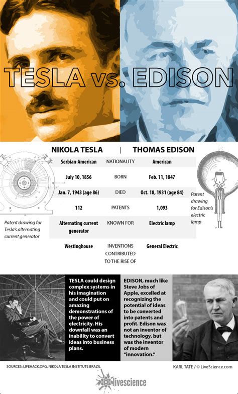 American Genius Edison Vs Tesla Worksheet Answers