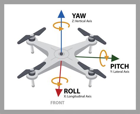 How Drone Vision Systems Allow Drones to Fly in Low-Light Conditions ...