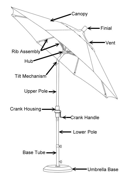 patio umbrella replacement parts,Save up to 16%,www.ilcascinone.com