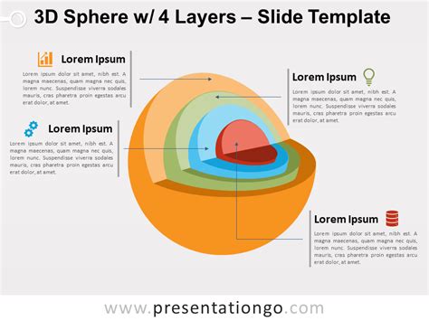 Four Spheres Of Earth Ppt - The Earth Images Revimage.Org