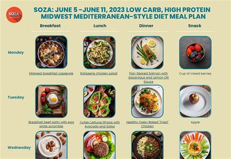 [DOWNLOAD] SOZA: June 5 - 11, 2023, Low Carb, High-Protein Midwestern MED-Style Diet Meal Plan