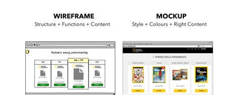 Wireframe vs Mockup vs Prototype - Key Differences [2023]