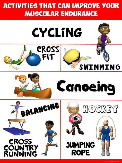 PE Poster: Activities that can improve your Muscular Endurance ...