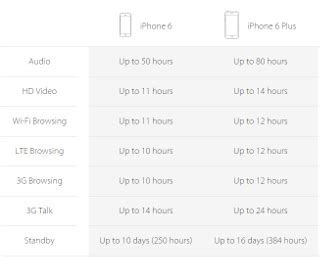 Apple iPhone 6 and iPhone 6 Plus specs review - PhoneArena