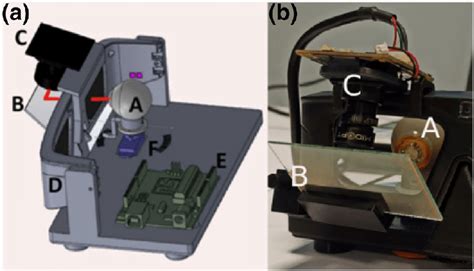 Eye tracking demonstrator (a) schematic of the overall system depicting ...