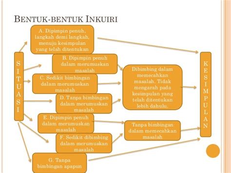 MODEL PEMBELAJARAN INKUIRI