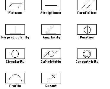 Drafting Tolerance Symbols