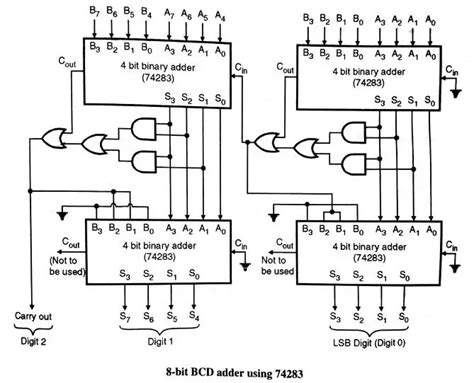 BCD Adder - Block Diagram, Truth table & Circuit - Easy Electronics