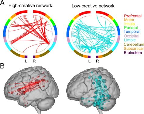 Robust prediction of individual creative ability from brain functional ...