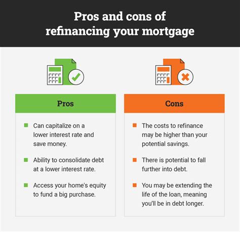 The Complete Guide to Refinancing Your Mortgage | Zolo