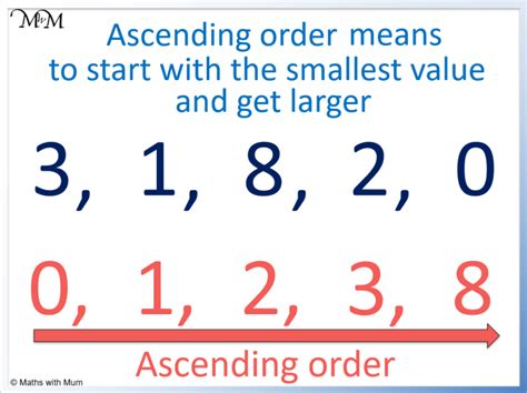 How to Write Numbers in Ascending and Descending Order - Maths with Mum