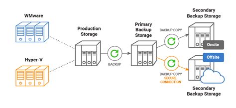 NAS Cloud Backup: Strategies and Methods