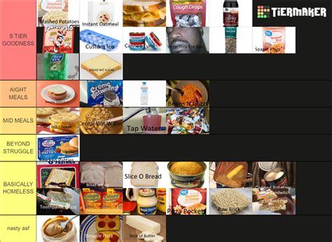 Struggle Meals Tier List (Community Rankings) - TierMaker