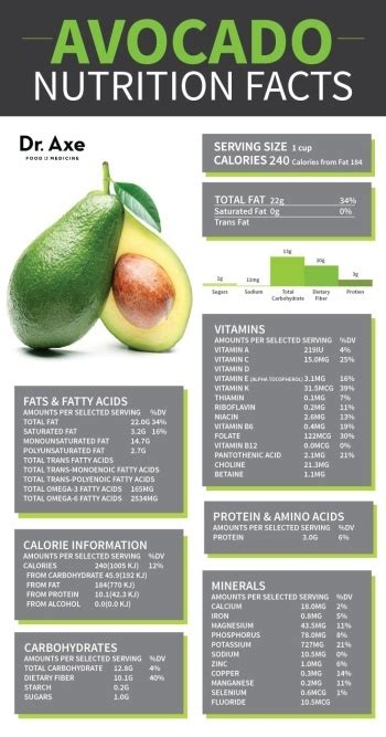 Avocado Nutrition Facts: 6 Surprising Things You Didn't Know