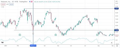 Bullish Harami Pattern (How to Trade & Examples) - Srading.com