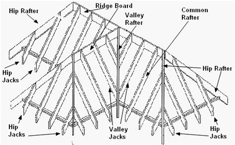 What Are The Different Types Of Rafter Framing With Pictures | Images and Photos finder