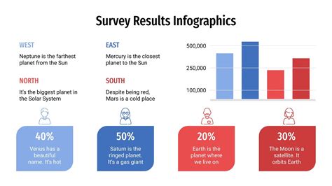 Survey Results Infographics for Google Slides and PowerPoint