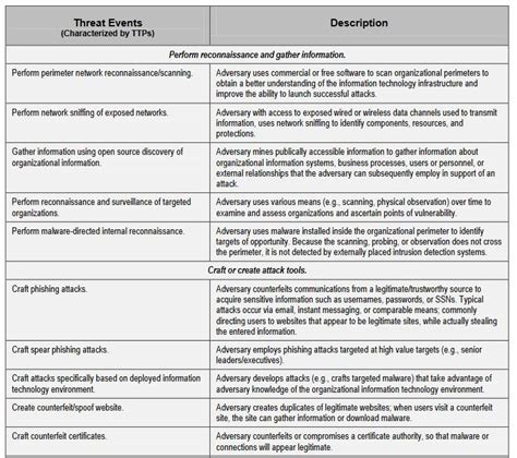 Physical Security Risk Assessment Report Template (3) | TEMPLATES ...