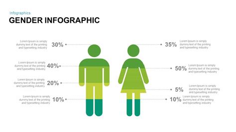 Infographic Gender PowerPoint Template and Keynote Slide