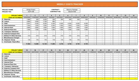 Construction Budget Excel Template / Cost Control Template - webQS