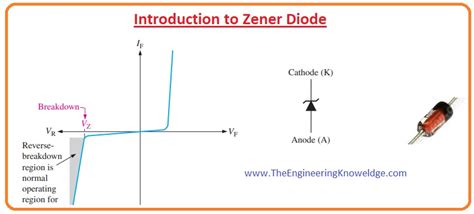 Zener Diode Breakdown Voltage