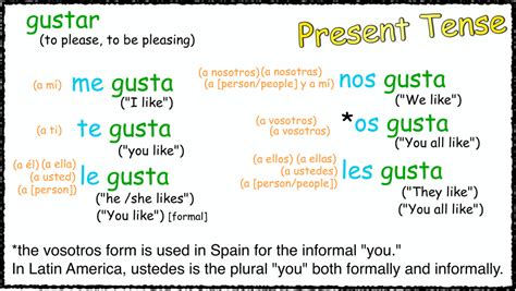 Different Forms Of Gustar - Uno