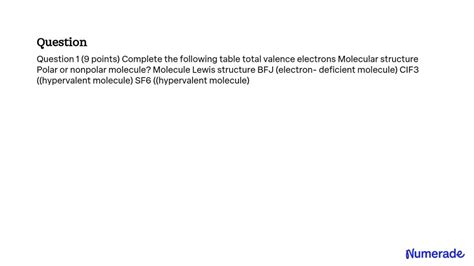 SOLVED: total valence electrons Molecular structure Polar or nonpolar molecule? Molecule Lewis ...