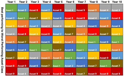 Asset Class Performance - wymhacks