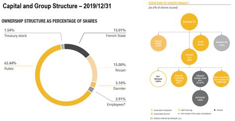 Renault SA: Rebalancing The Alliance And Cost Restructuring Are Key ...