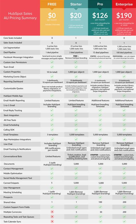 How Much Does HubSpot Sales Cost? UPDATED 2023 Pricing & Packages