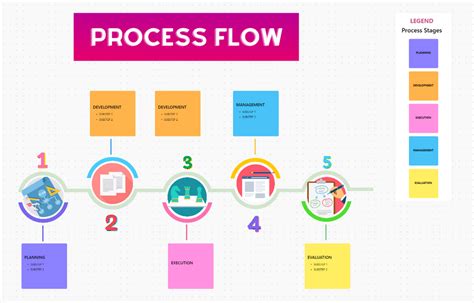 Process Flow Template by ClickUp™