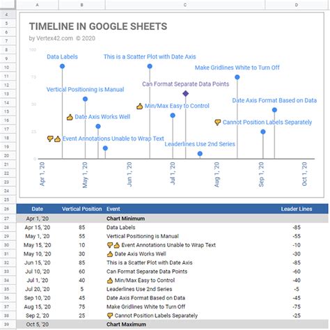 Google Sheets Templates Timeline