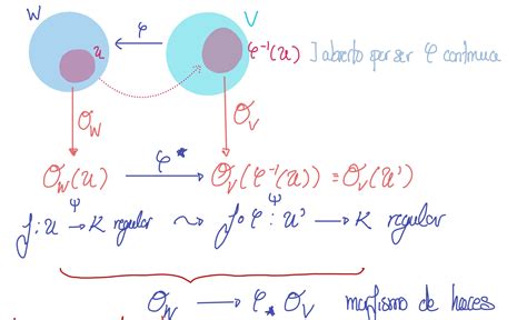 algebraic geometry - On the definition of a direct image of sheaf - Mathematics Stack Exchange