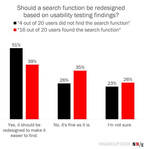 Decision Frames: How Cognitive Biases Affect UX Practitioners