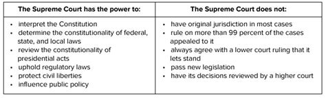 Government with Ms. Daniel: A Historic Supreme Court Decision